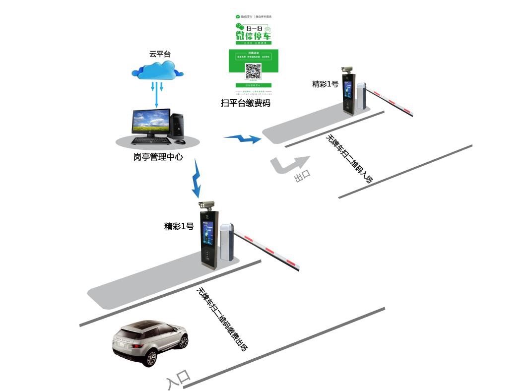 青島無(wú)人值守停車場(chǎng)管理系統(tǒng)解決方